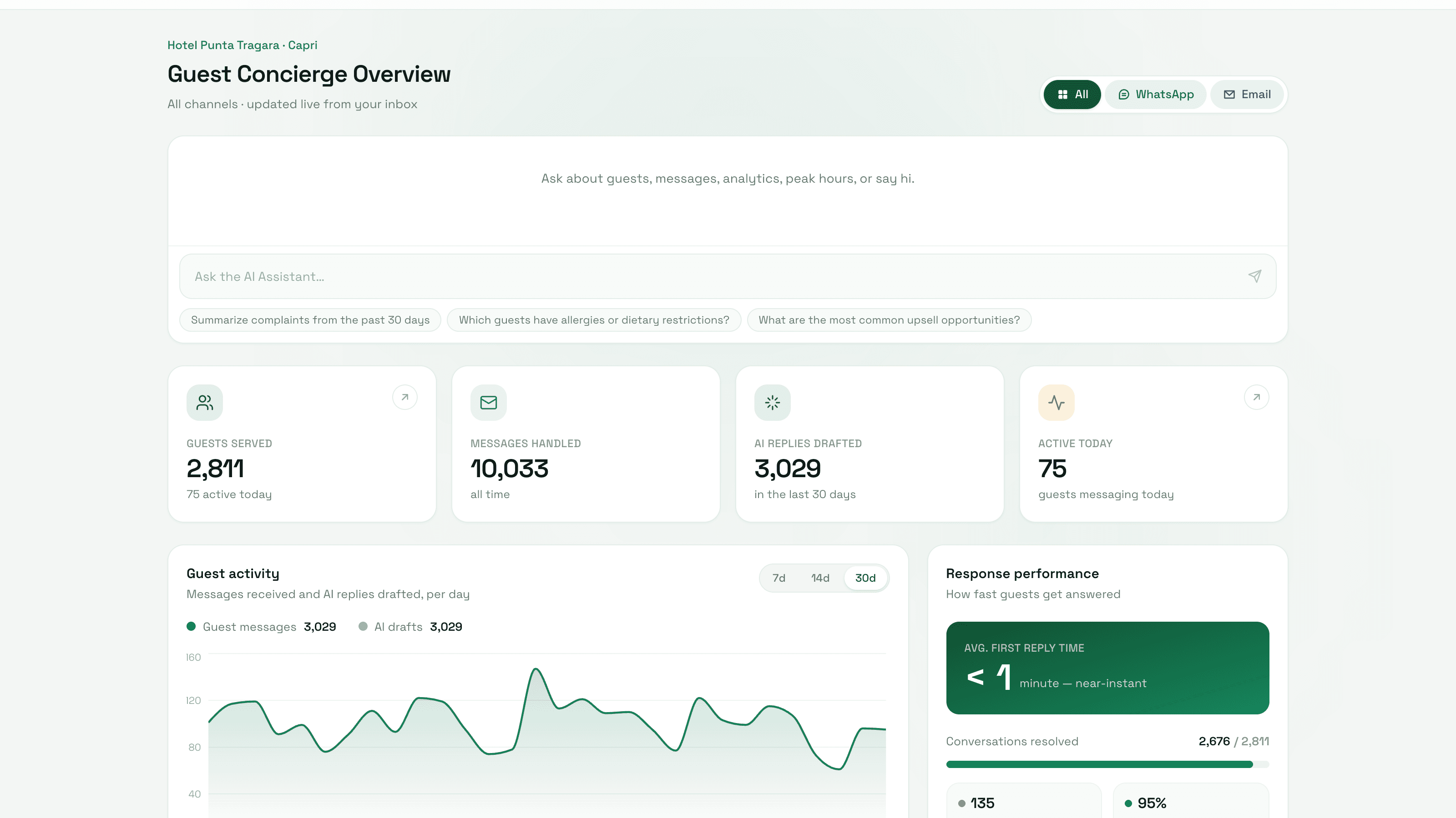 VAI-Hotels dashboard preview